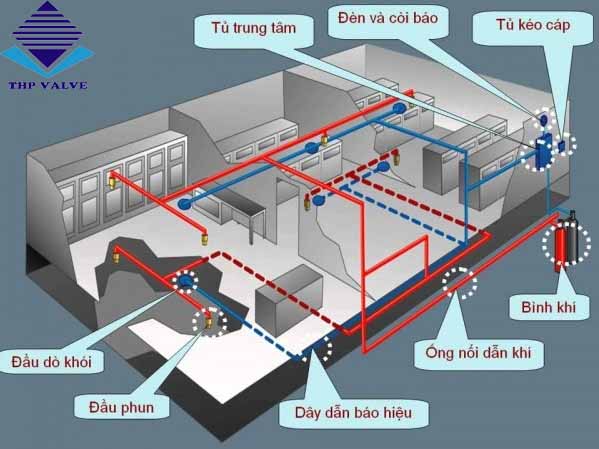 huong-dan-su-dung-he-thong-phong-chay-chua-chay-2